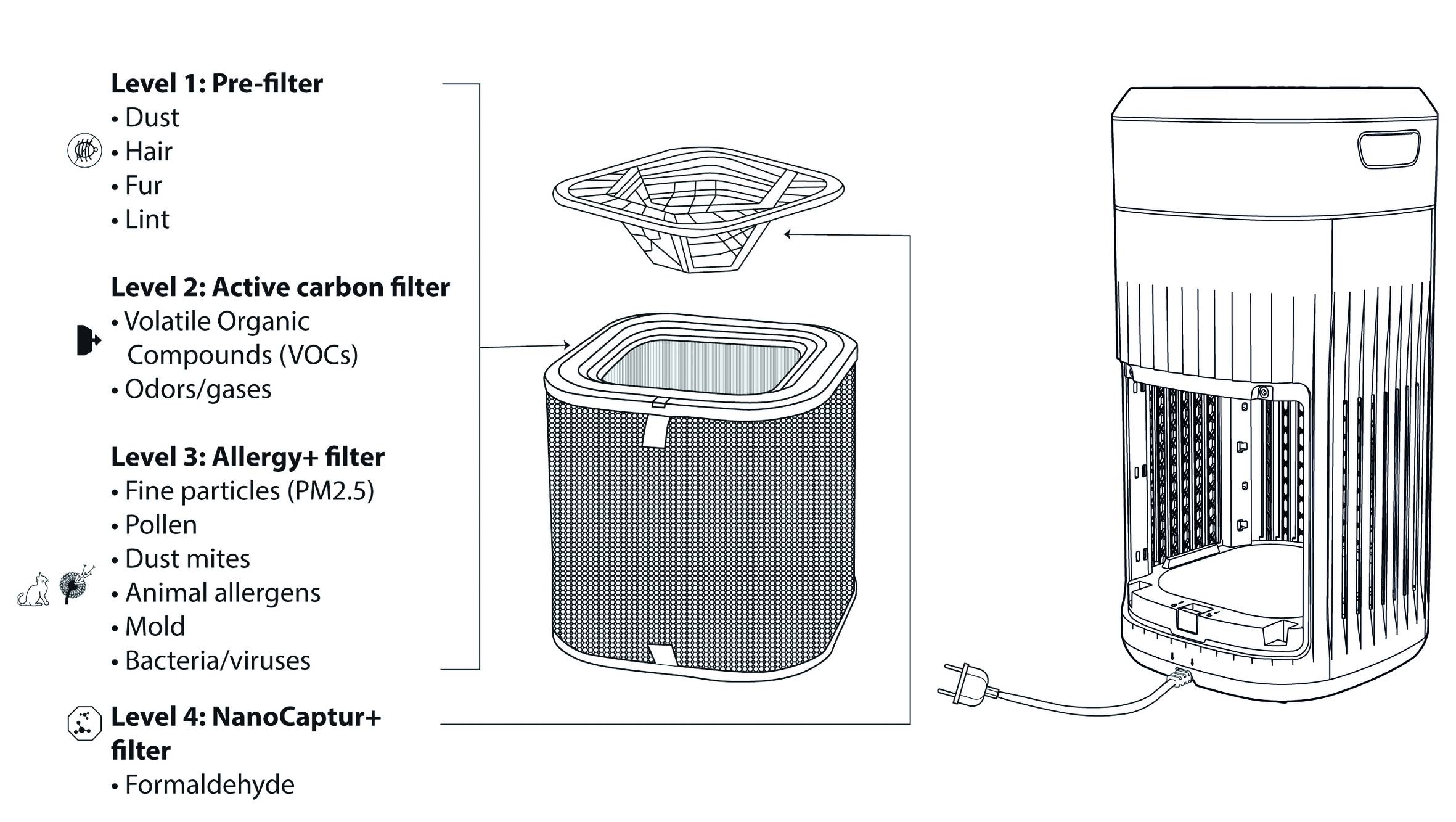Nanocaptur+ Filter Pure Home XD6084F0