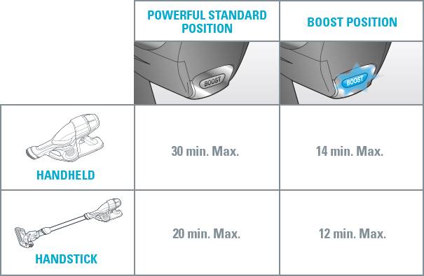 Air Force 360 "Animal Care"