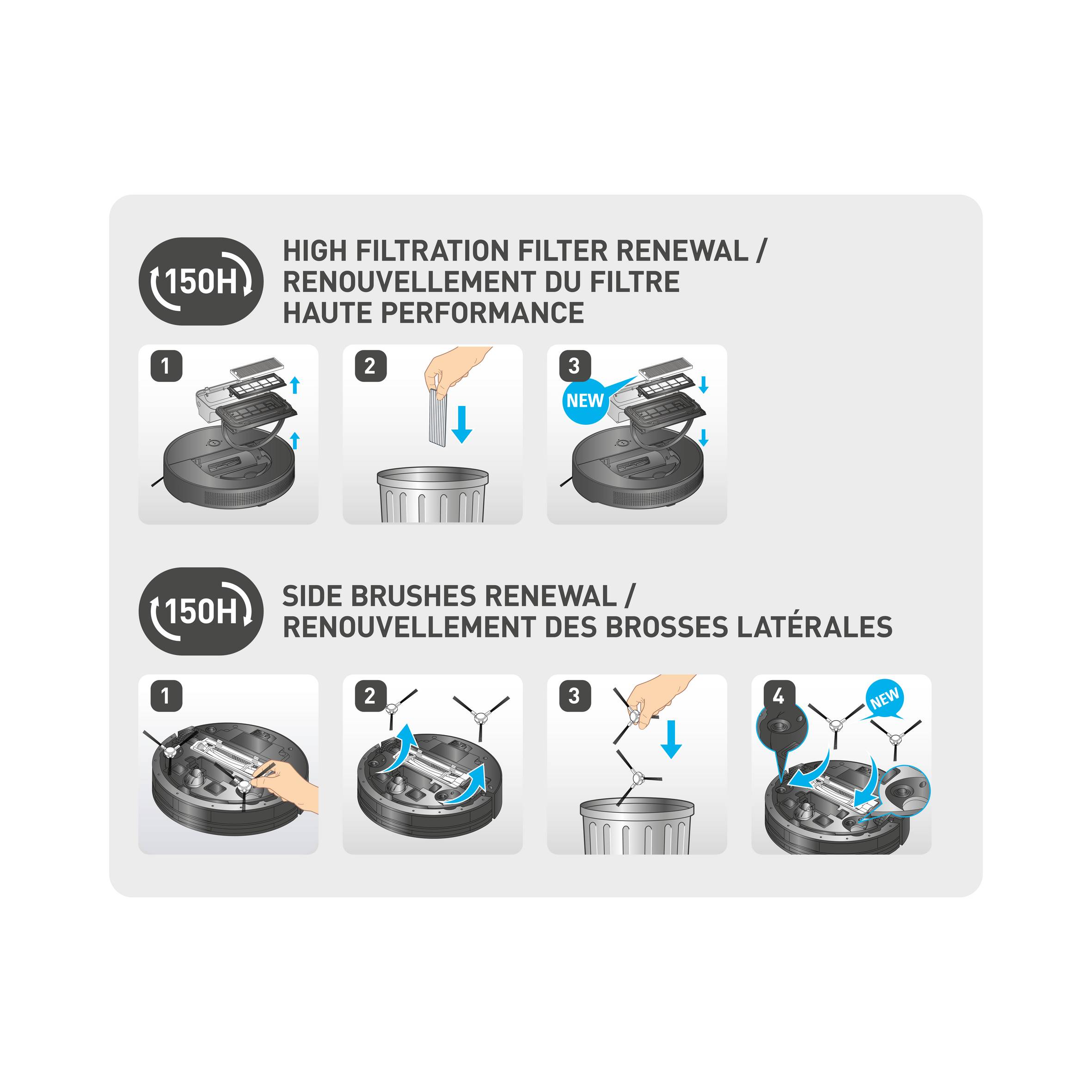 Hochleistungsfilter und Seitenbürsten ZR130002