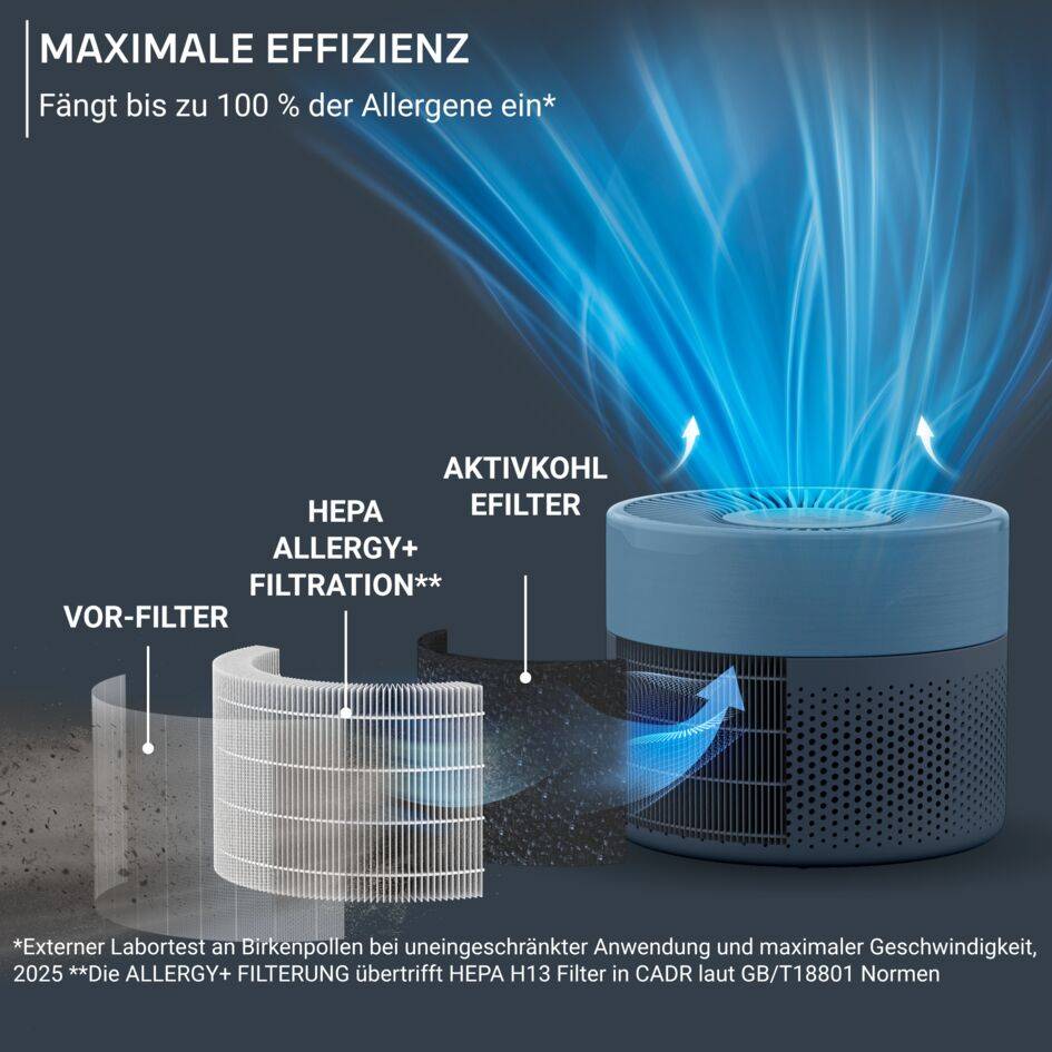 Pure Air Mini, Luftreiniger für zu Hause mit HEPA Allergy+ Filterung, PU1522