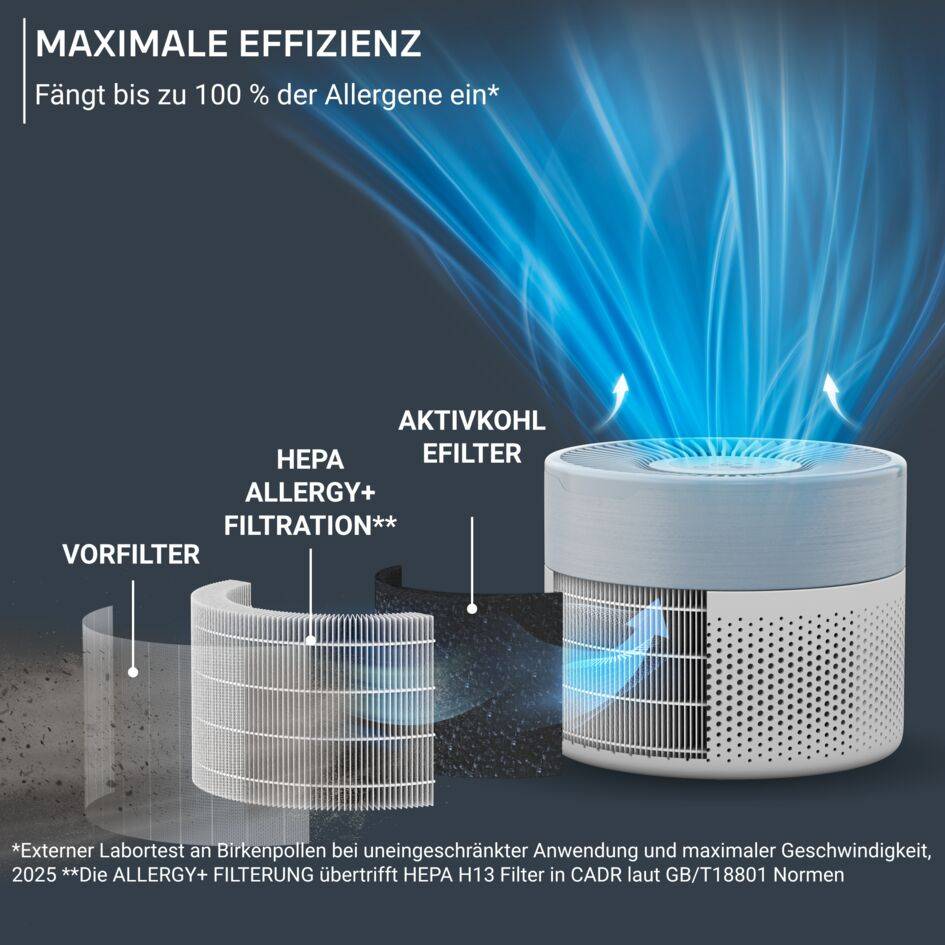 Pure Air Mini, Luftreiniger für zu Hause mit HEPA Allergy+ Filterung